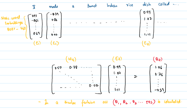 Introduction to transformers | TIL-notes